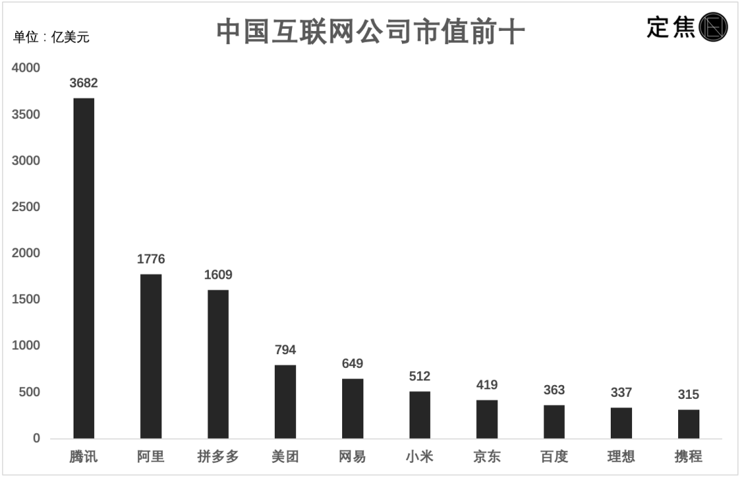 互联网大厂这一年：降本、赚钱、座次重排封面