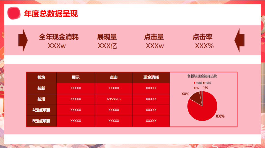 对外汇报 ，这么搞的人都升职加薪了！封面