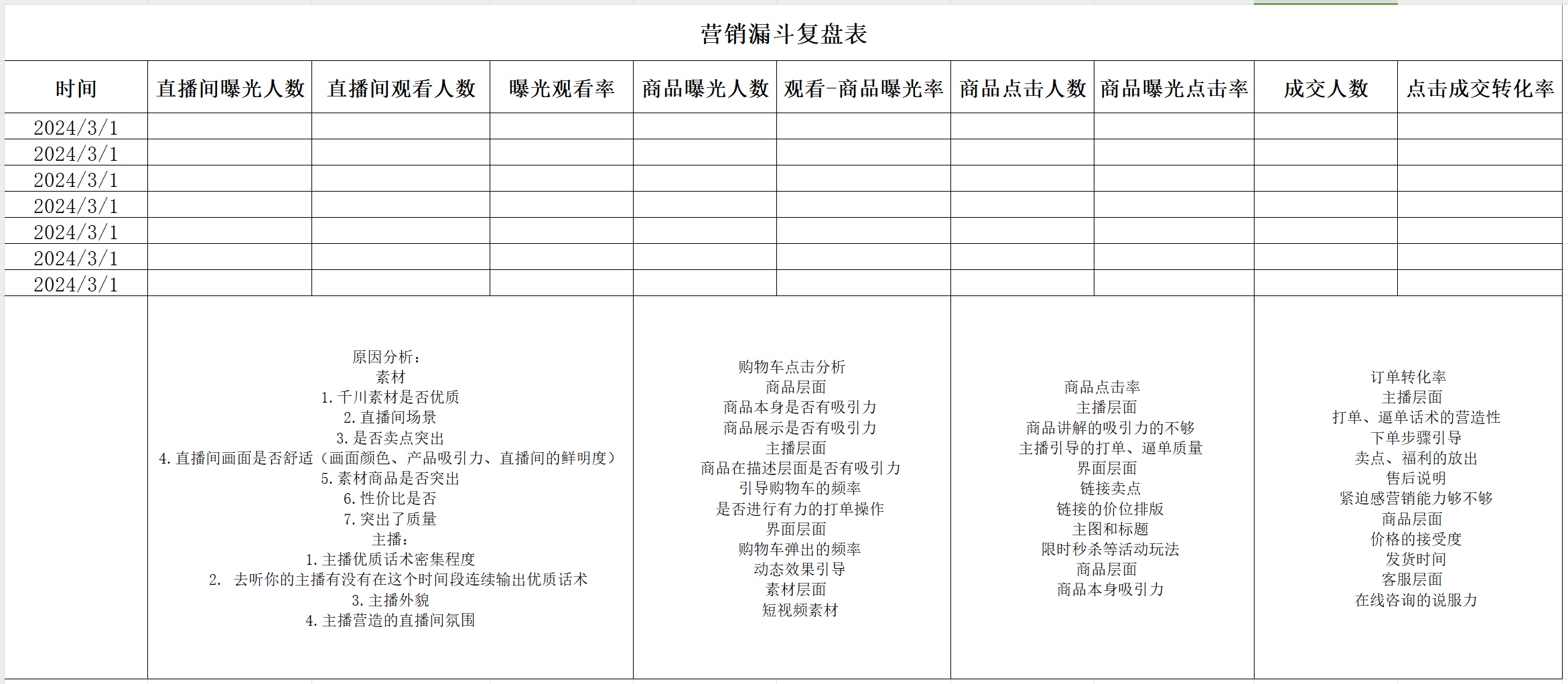 千川数据分析怎么做？3大板块数据拆解封面