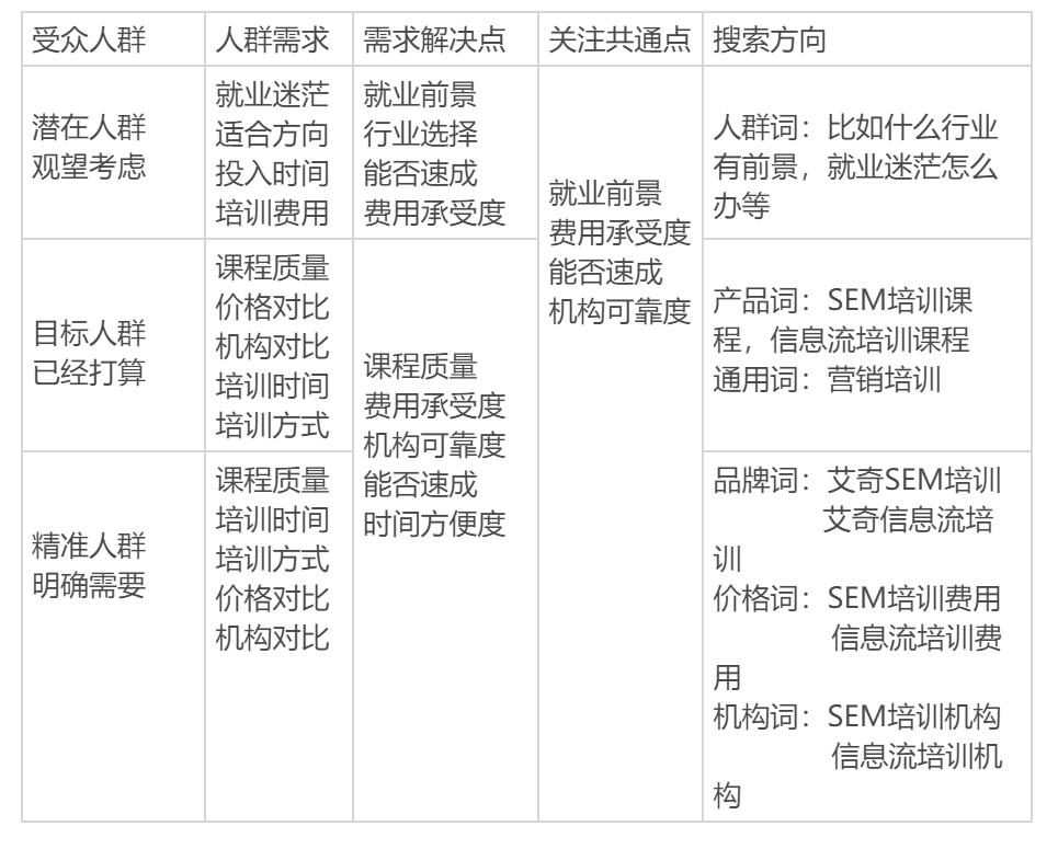 SEM投放方案怎么做？案例分解封面