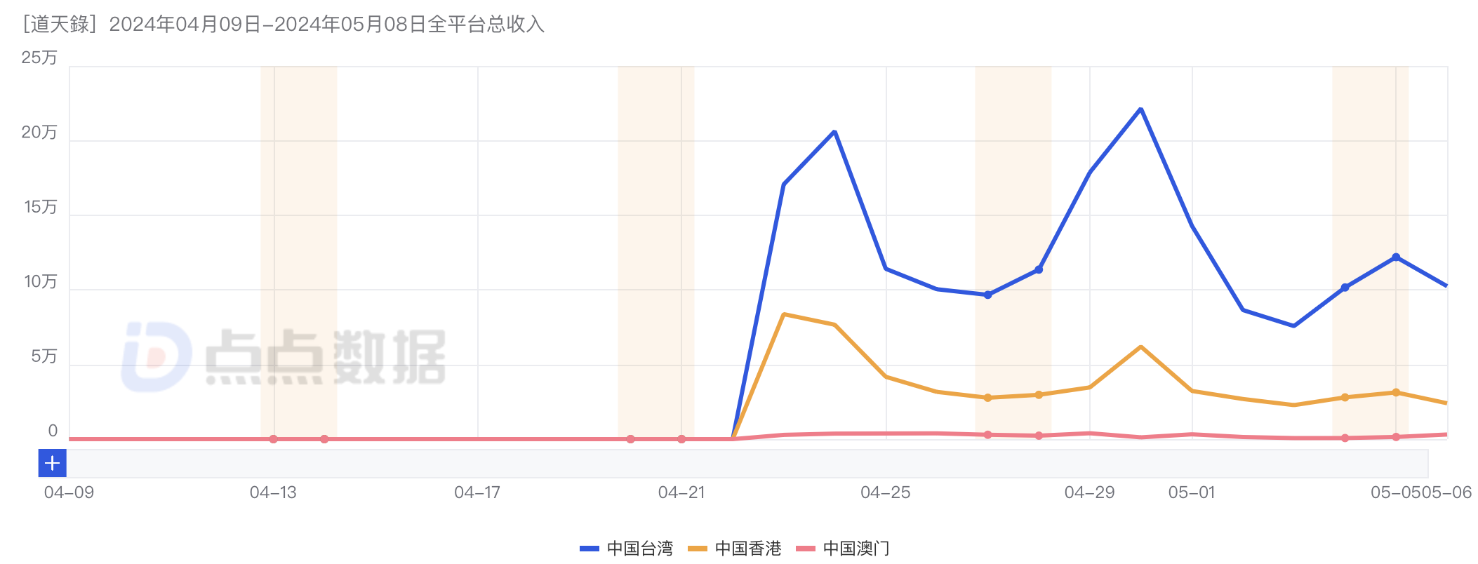 两周1700万！这款游戏狂投AI素材？封面