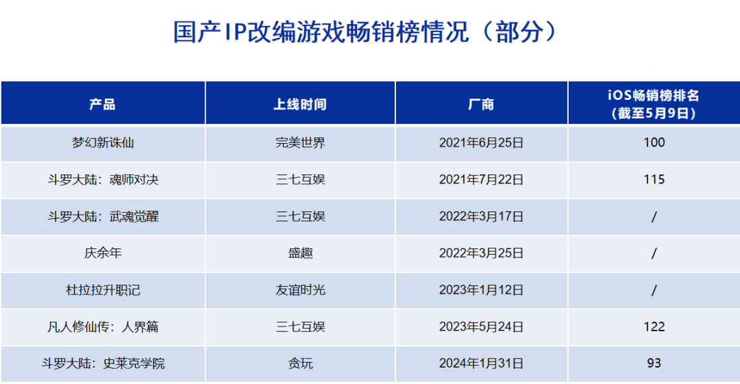 开服即炸服，《斗破苍穹》新游数据如何？封面