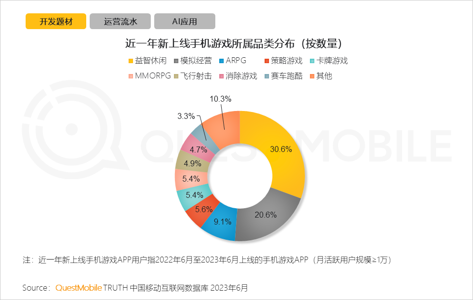 暴死！暴死！暴死！别再做IP换皮游戏了！封面