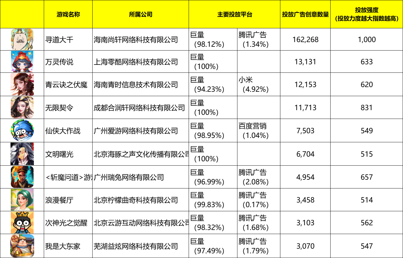 广告投放大盘流量排行（2024.06）封面