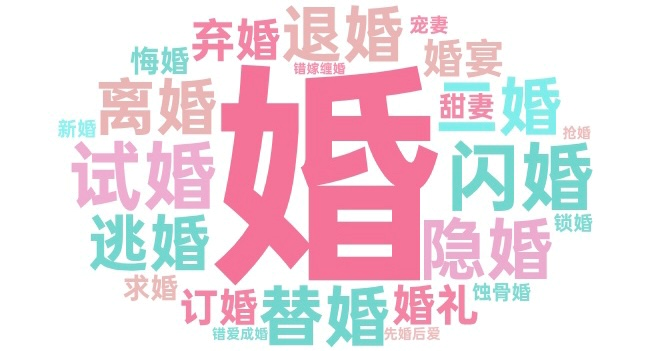 “重生体”出圈了！7000部剧目挖掘爆款密码封面