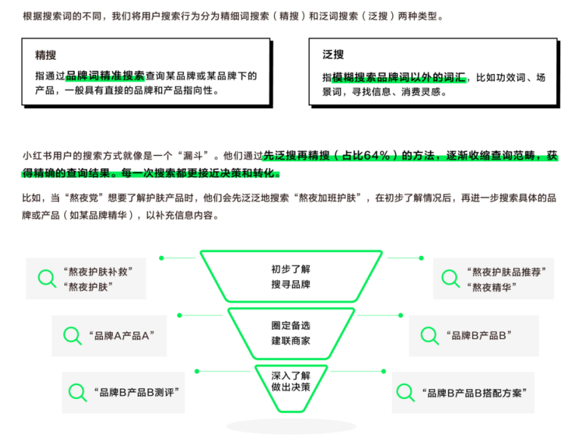 如何精细化布局小红书关键词？封面