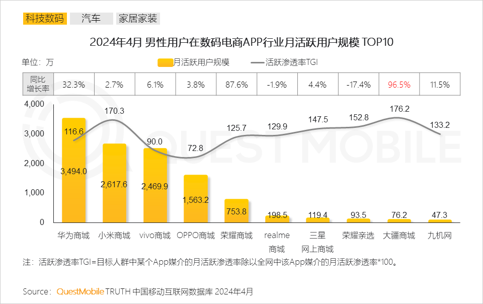 2024男性消费洞察报告：月活规模超6.2亿封面