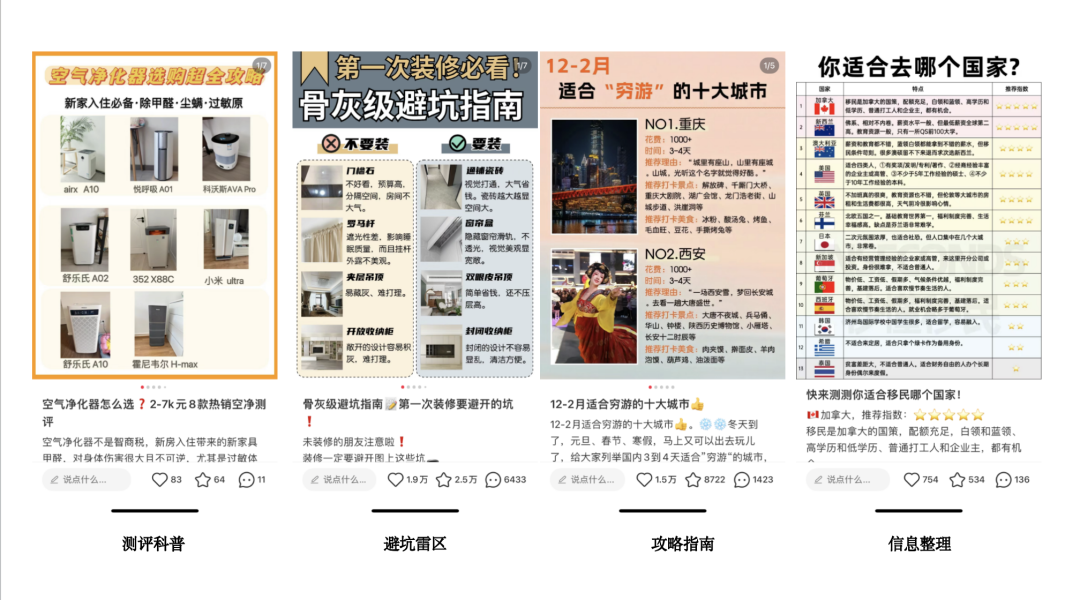 6大爆文模板，小红书跟着做就对了！封面