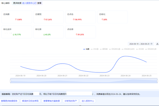 百度营销平台新升级，轻舸双效显著！封面