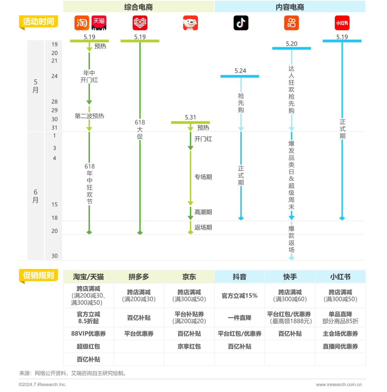2024年618电商节热点观察封面