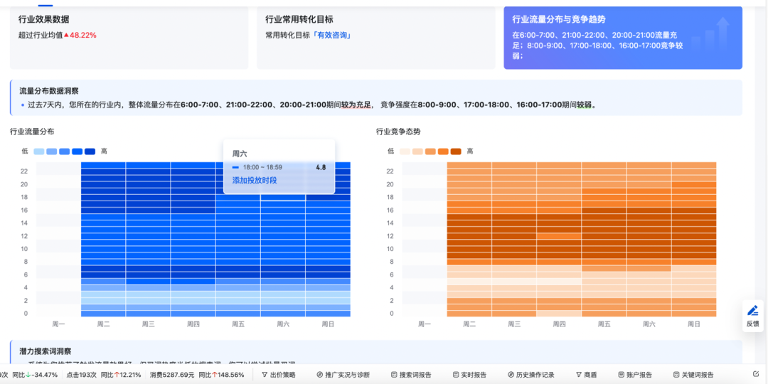 产品动态 | 百度搜索新增“行业洞察”板块封面