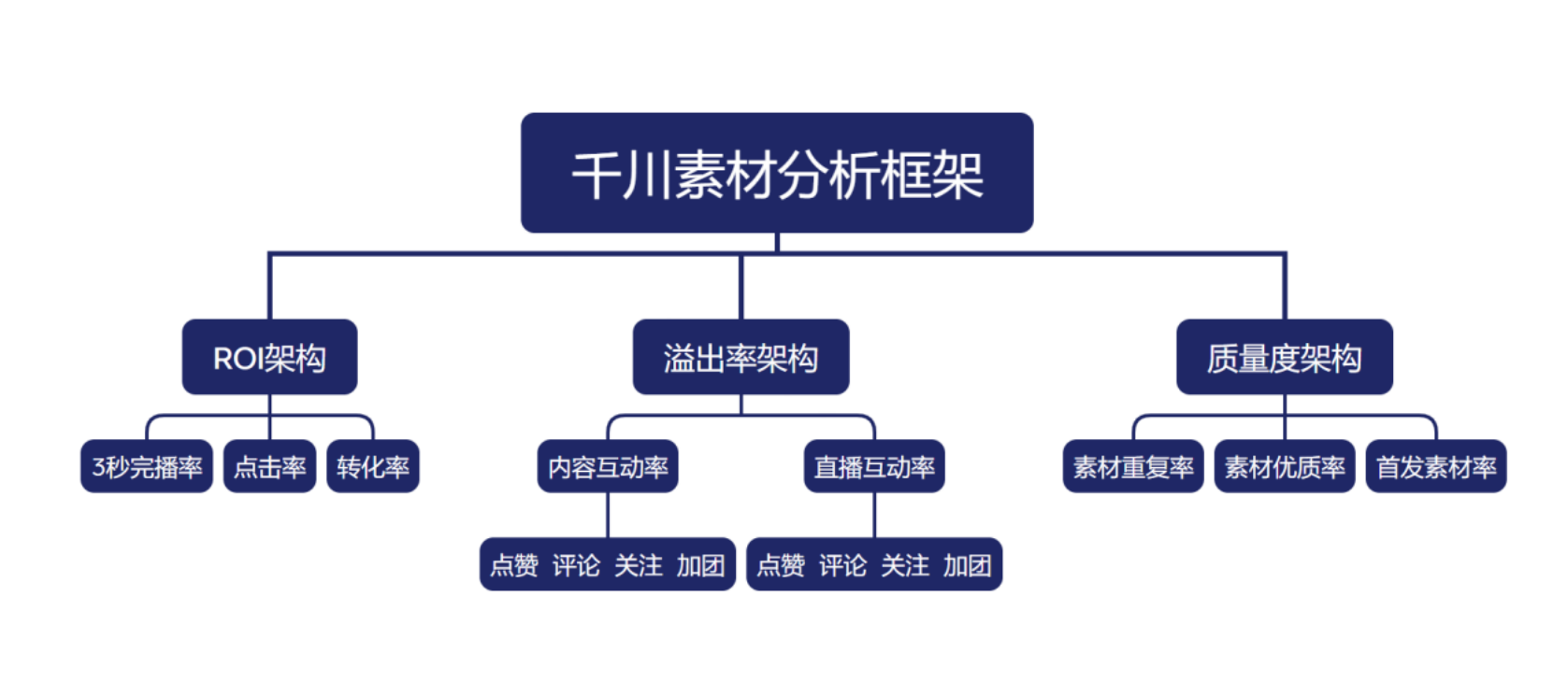 月消千万的团队，这样分析素材！封面