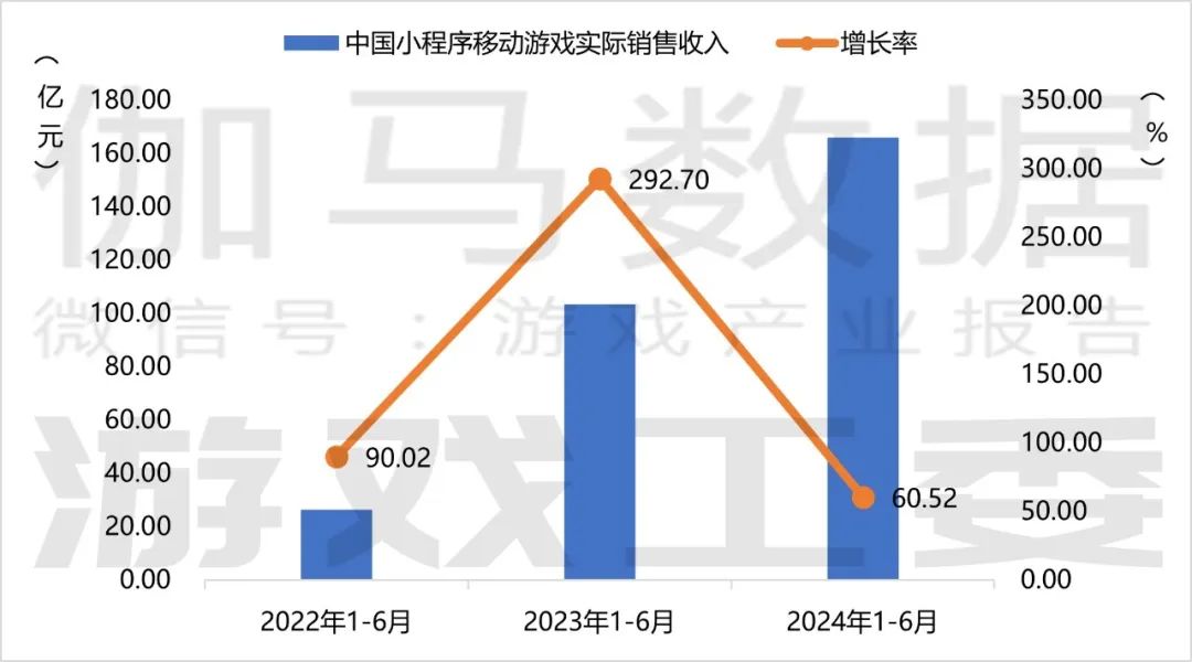 苹果威胁“分钱”，小游戏行业巨震！封面