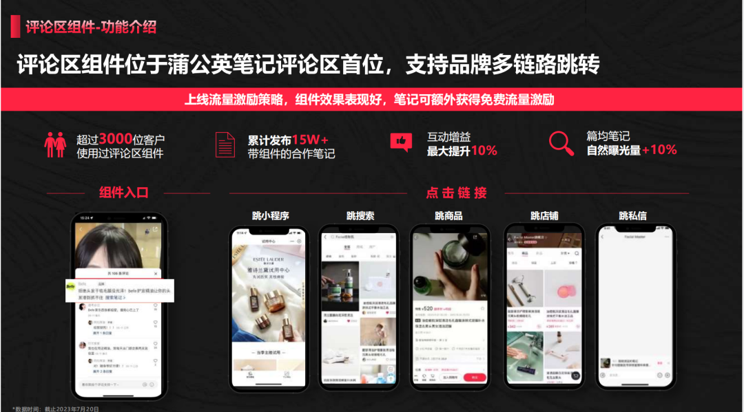 小红书线索行业如何低成本获客？封面