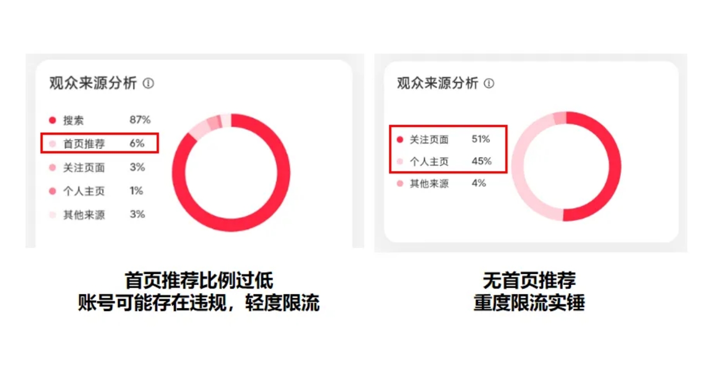 小红书隐性限流怎样解决？思路在此封面