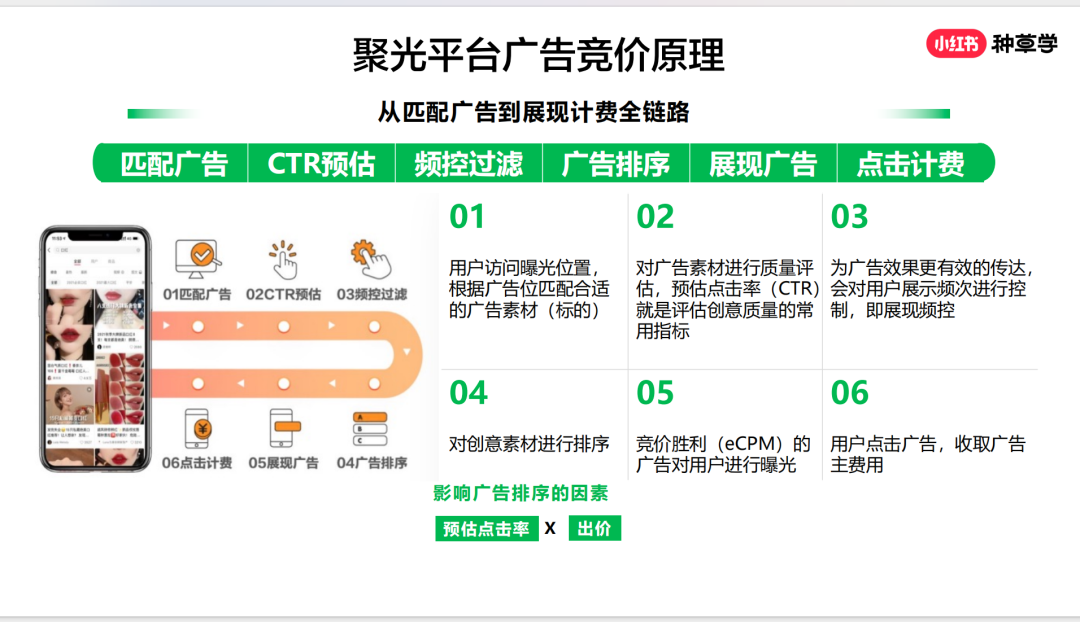 聚光投放30条心得经验封面