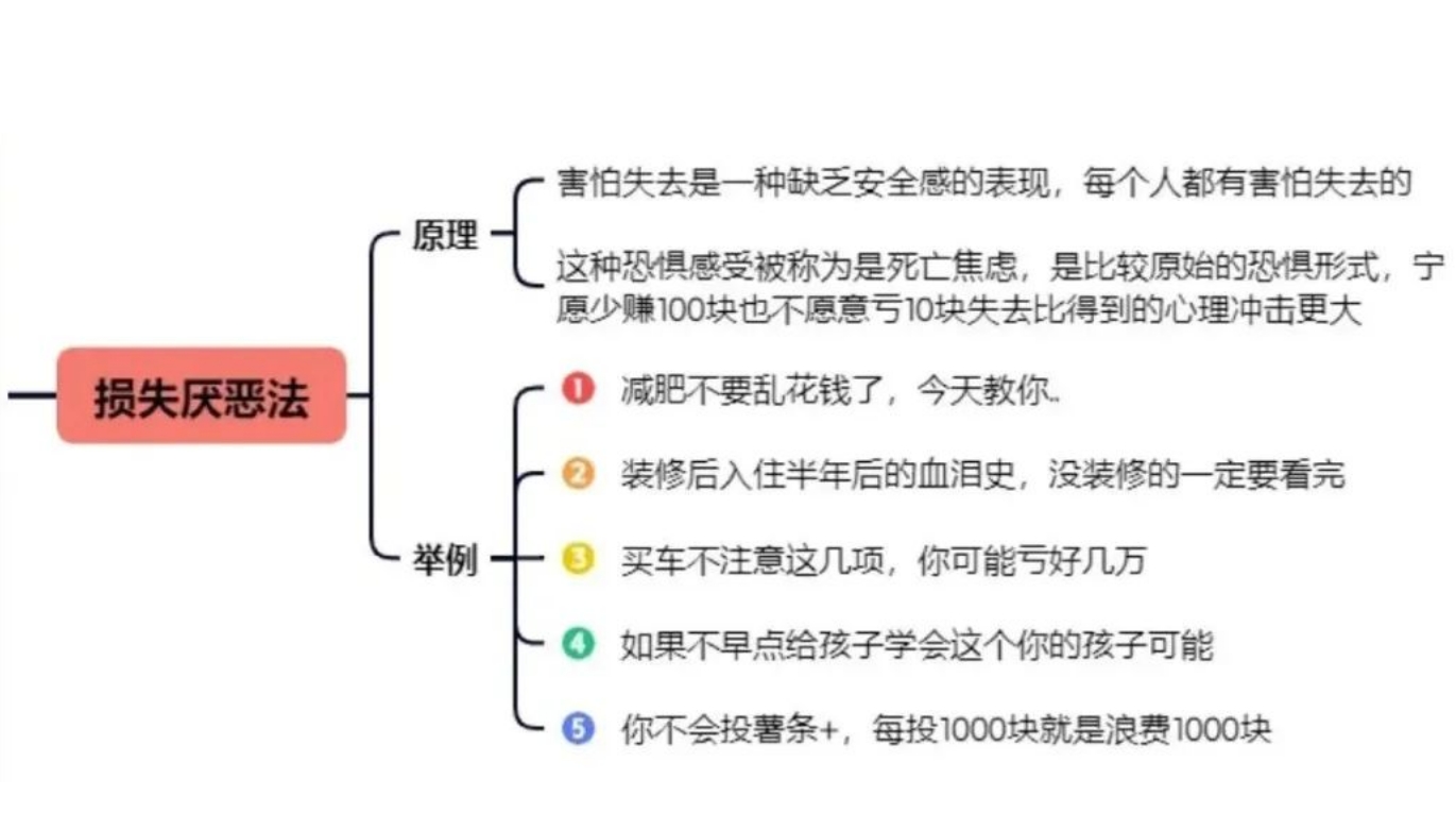 直接套用，小红书8个爆款钩子封面
