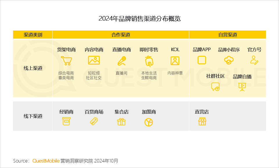 2024年渠道营销洞察：一体营销模式助推头部渠道走强封面