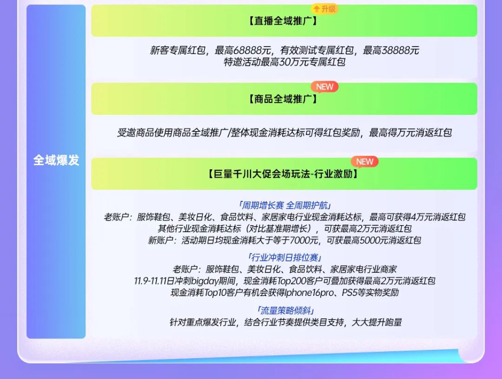 三大利好，大促这波流量你接得住吗？封面