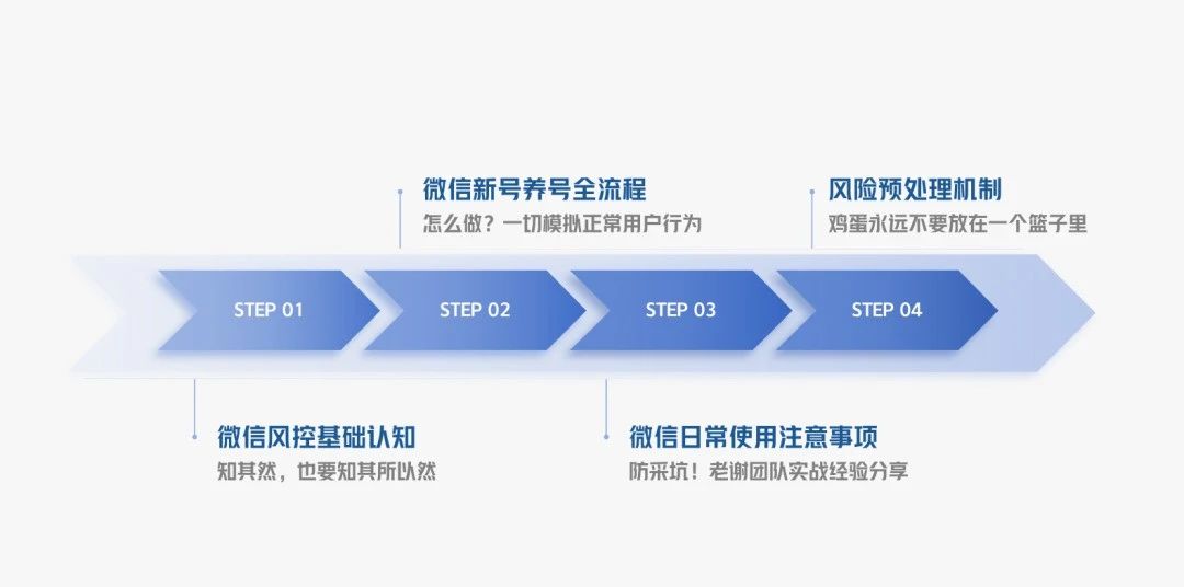 微信养号和防封、加人技巧，私域必备。封面