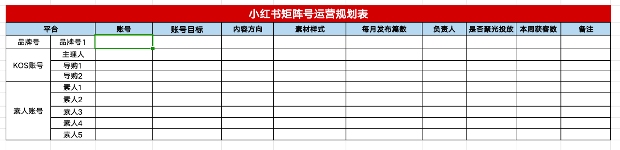 小红书流量如何放大10倍？封面