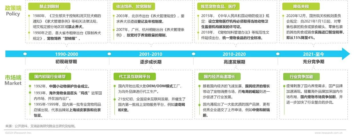 2024年中国宠物行业研究报告封面