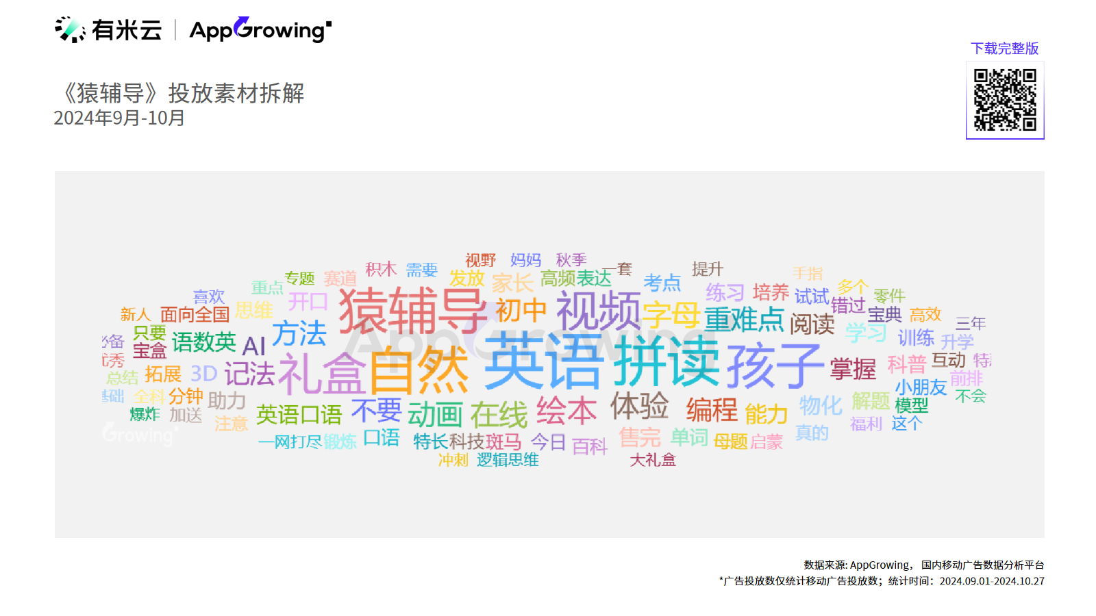 2个月投放量级翻2倍，教育行业买量洞察封面