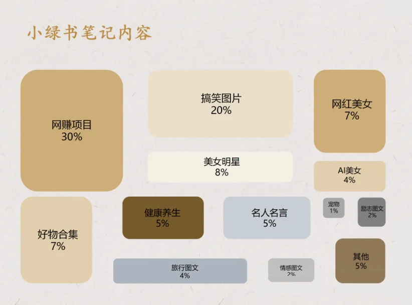小绿书怎么玩？看一下封面