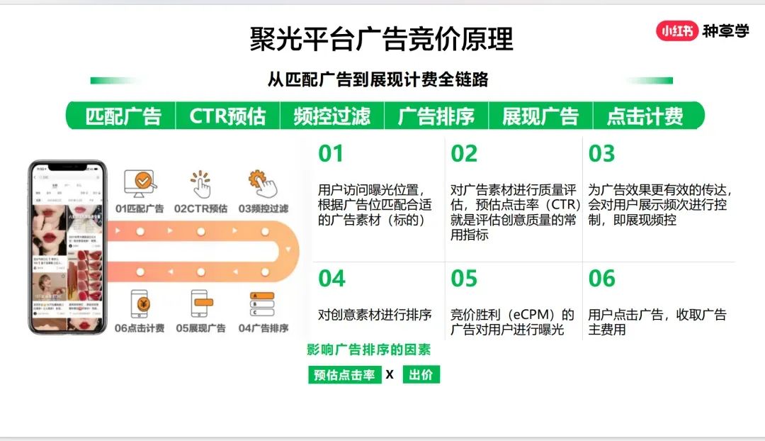 小红书聚光投放40条心得封面