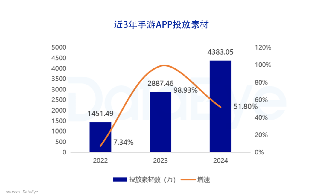 违法“刷量”，400余家网站平台被关闭下架；三七新游上线增投；丨游戏资讯封面
