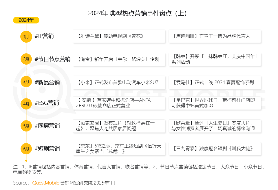 2024年营销热点事件盘点封面