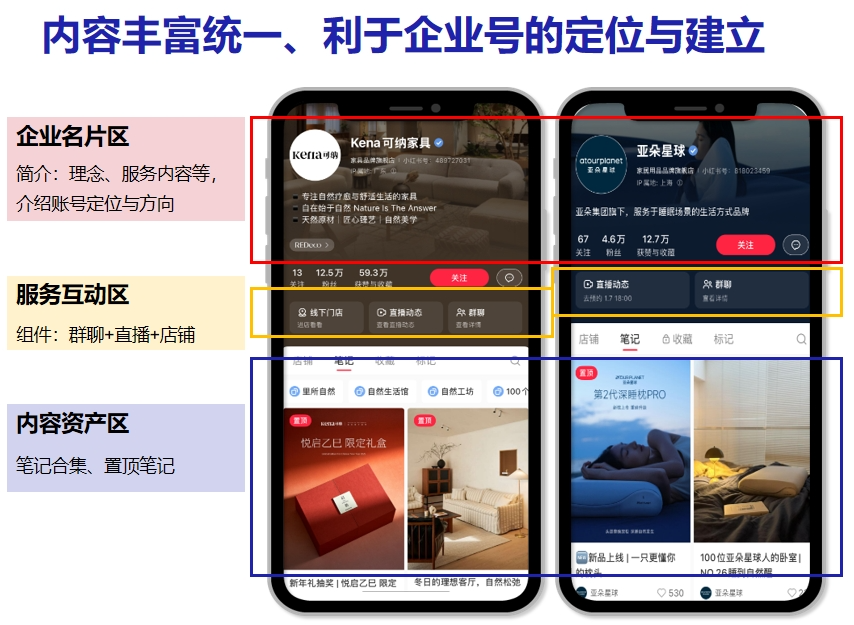 一年涨粉10w+，小红书企业号涨粉玩法封面