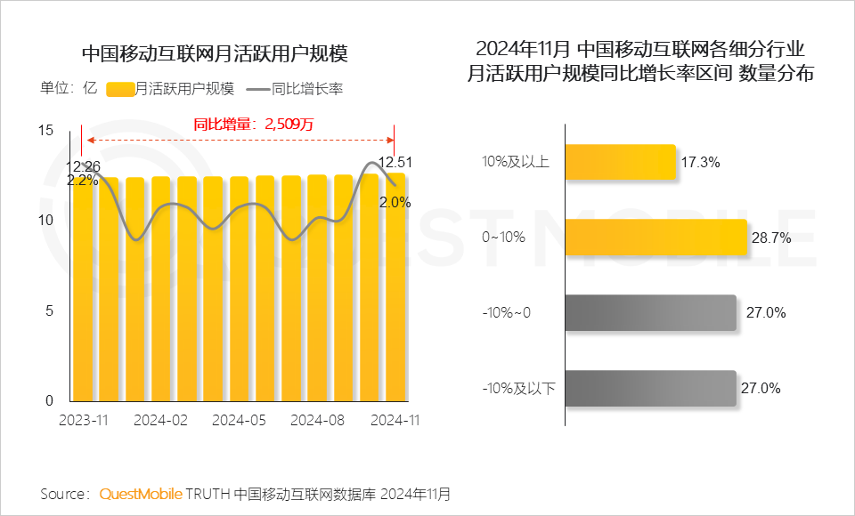 2024年中国移动互联网“黑马应用”盘点封面