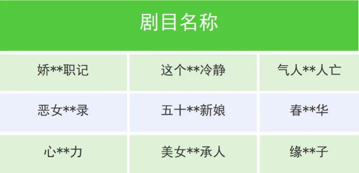 抖音、快手、微信：这类短剧集体下架！封面