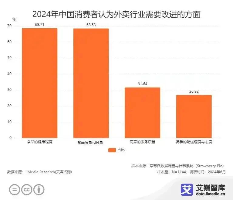 京东上线外卖服务，美团饿了么没慌，消费者“慌了”封面