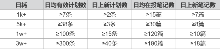 广告流量，会挤占自然流量吗？封面