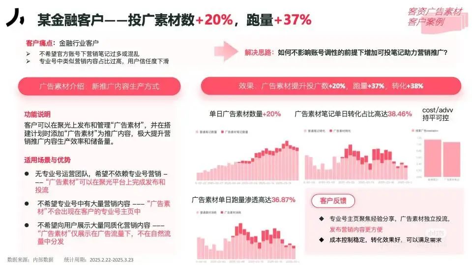 小红书乘风「广告素材」全量上线，广告和笔记终于可以分开了封面