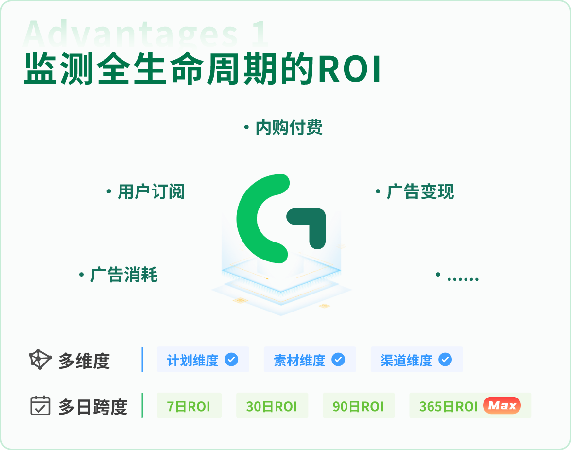 揭秘：如何精准提升ROI？App买量的4种高效解法！封面