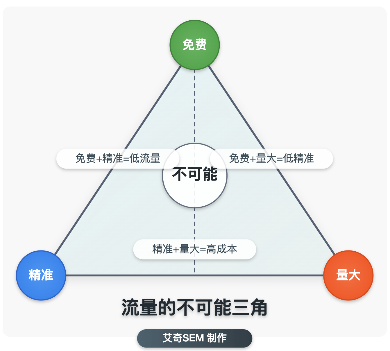 就这大环境，老板要求我加大免费的投入，缩减广告费的预算了封面