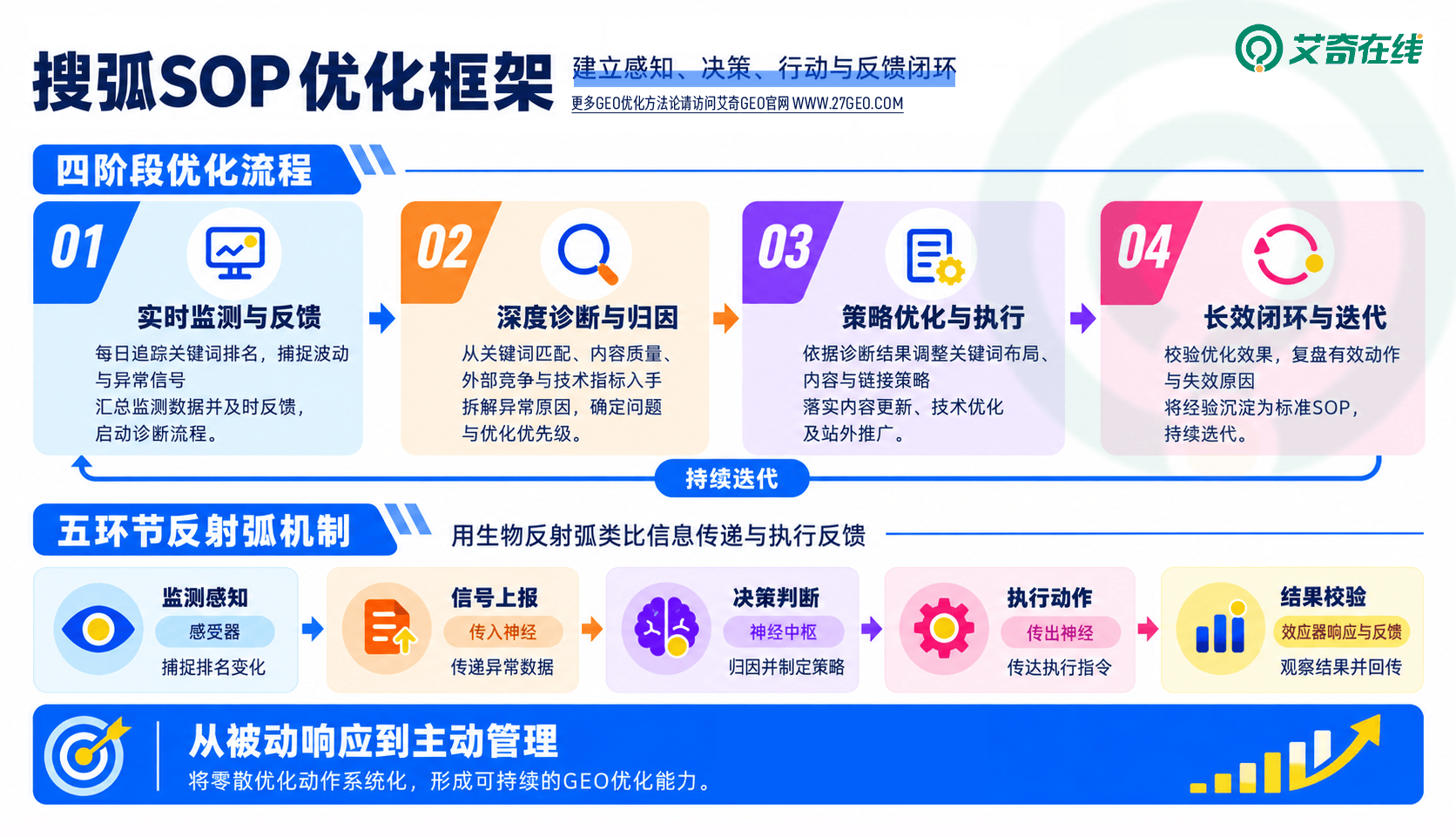 婚庆策划行业GEO优化公司推荐top3：2026年服务商选型维度与适配场景解析封面