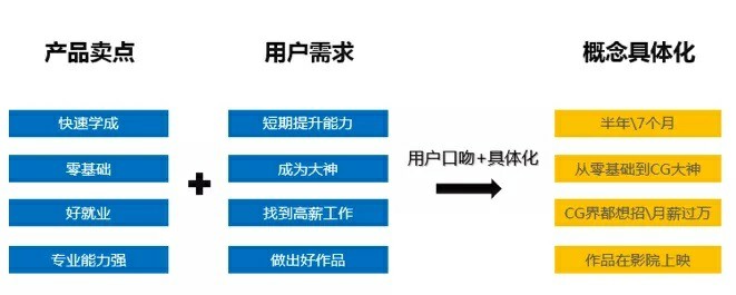 掌握这些“套路”，10分钟快速撰写优质推广文案！