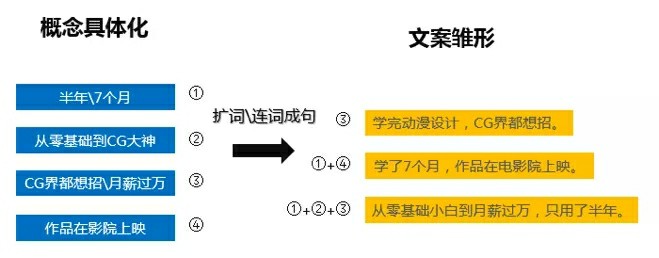 掌握这些“套路”，10分钟快速撰写优质推广文案！