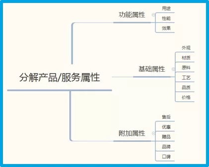 掌握这些“套路”，10分钟快速撰写优质推广文案！