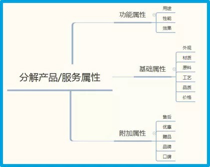 掌握这些“套路”，10分钟快速撰写优质推广文案！