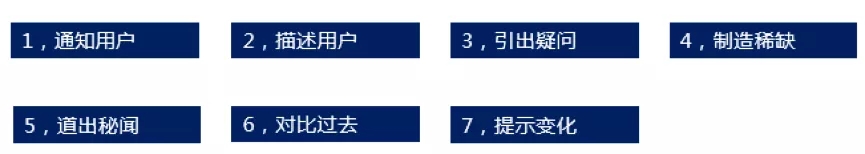 掌握这些“套路”，10分钟快速撰写优质推广文案！