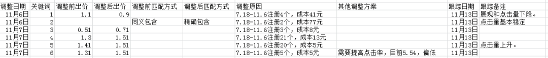 小小关键词如何撬动大账户?这一点最重要 小小关键词如何撬动大账户?这一点最重要