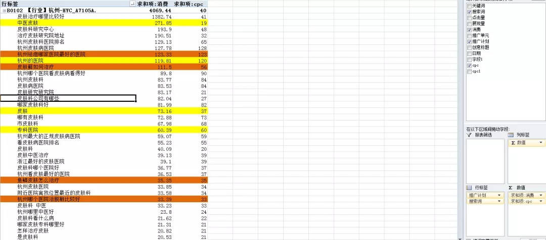 小小关键词如何撬动大账户?这一点最重要 小小关键词如何撬动大账户?这一点最重要