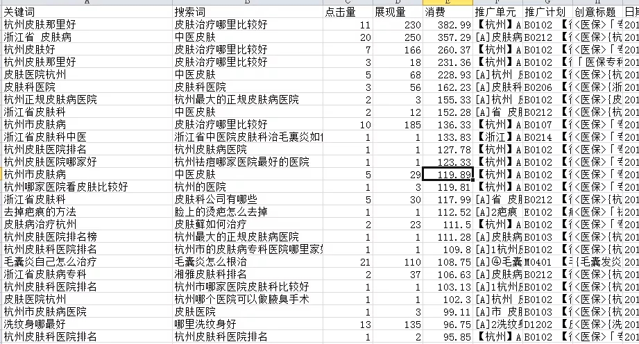 小小关键词如何撬动大账户?这一点最重要 小小关键词如何撬动大账户?这一点最重要