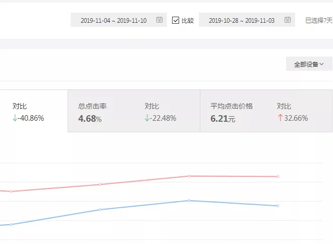 小小关键词如何撬动大账户?这一点最重要 小小关键词如何撬动大账户?这一点最重要