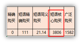 玩转百度新匹配，这些坑要避免！账户问题解析